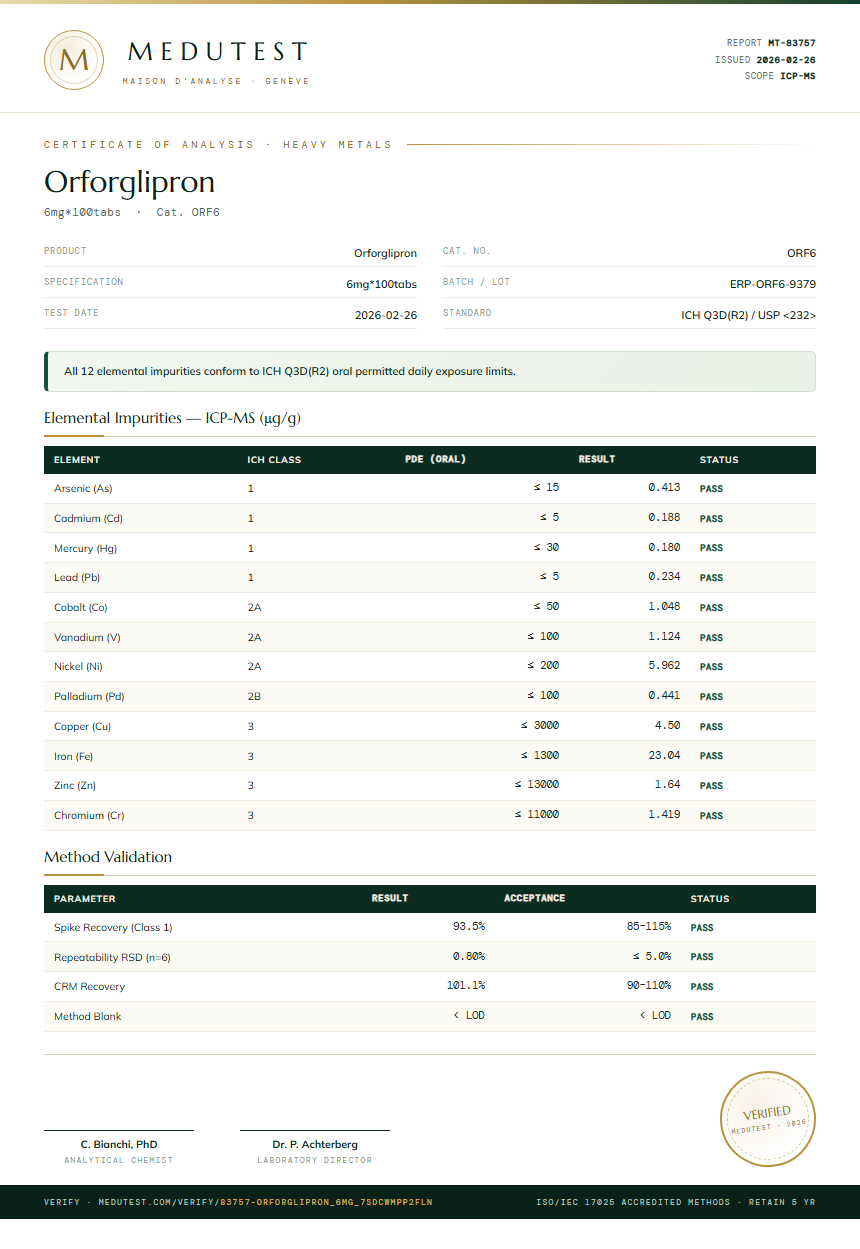 Orforglipron Heavy Metals report by Medu Laboratories