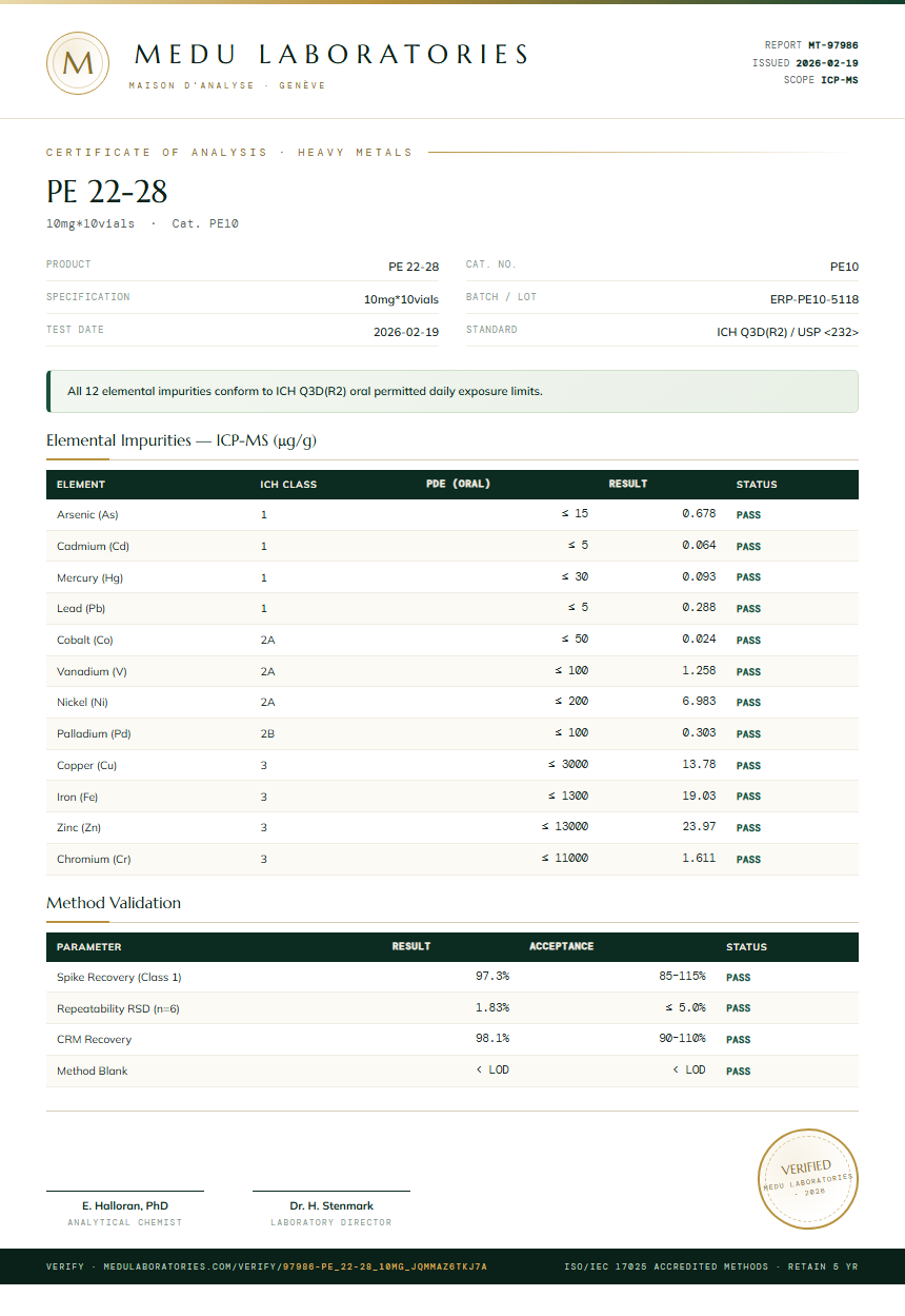 PE 22-28 Heavy Metals report by Medu Laboratories