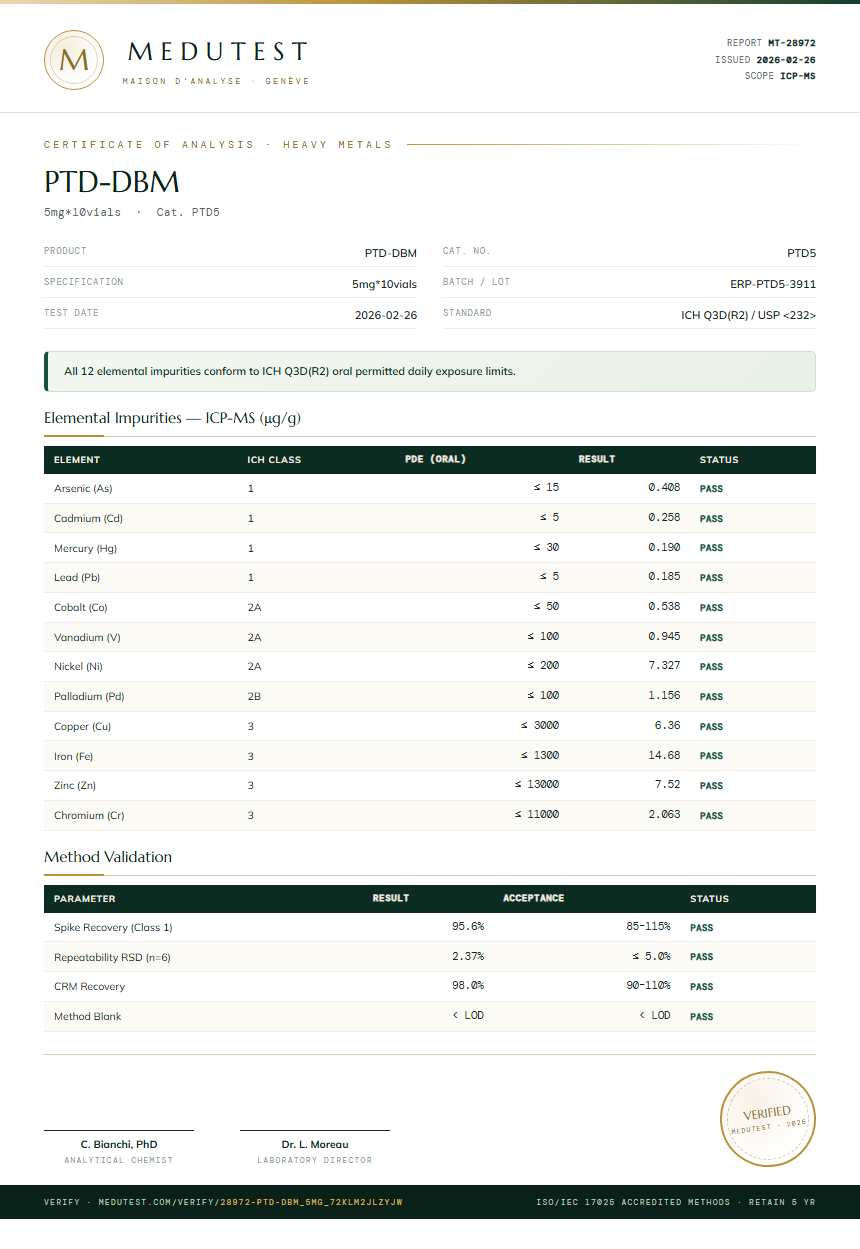PTD-DBM Heavy Metals report by Medu Laboratories