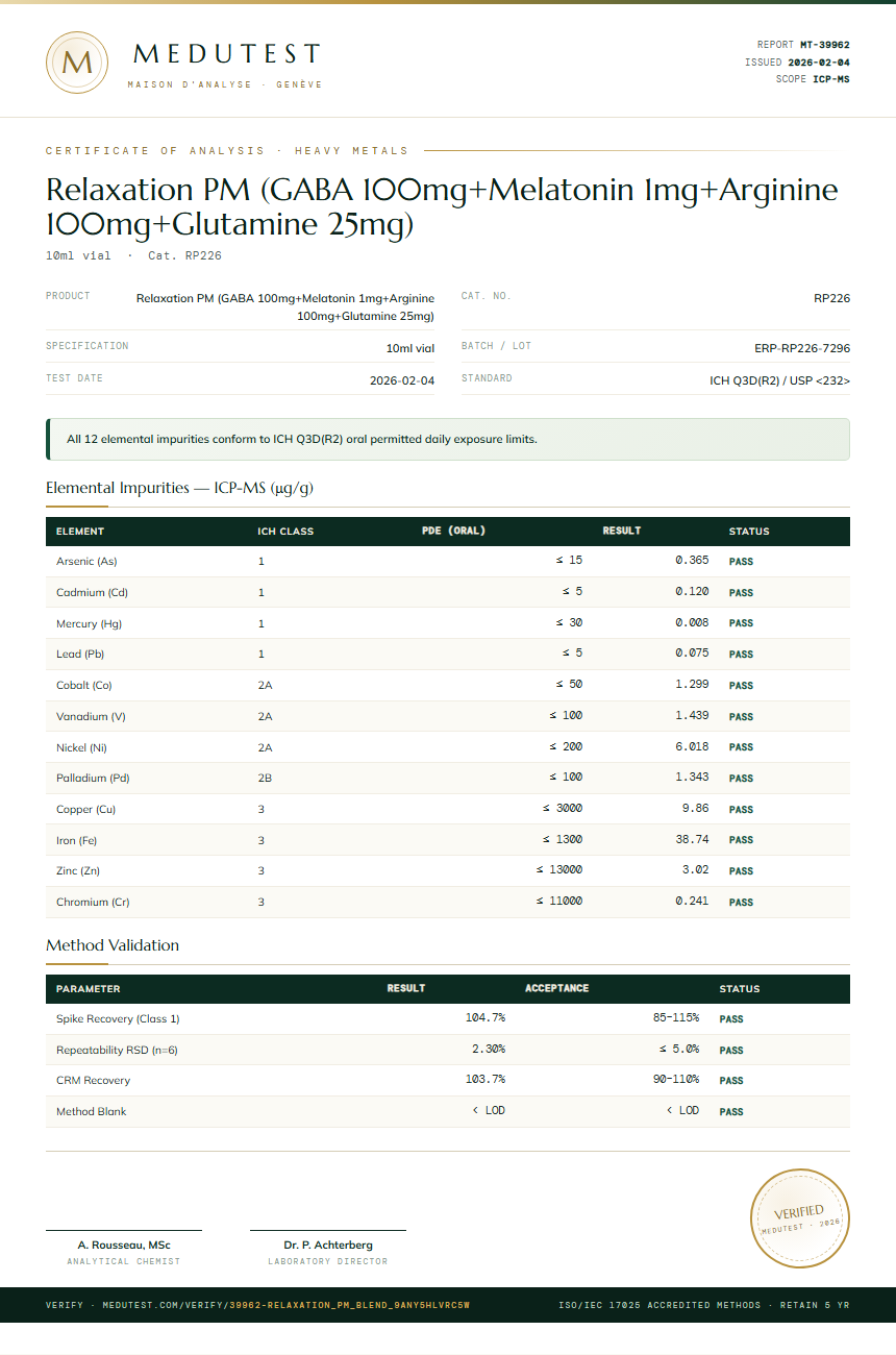 Relaxation PM (GABA 100mg+Melatonin 1mg+Arginine 100mg+Glutamine 25mg) Heavy Metals report by Medu Laboratories