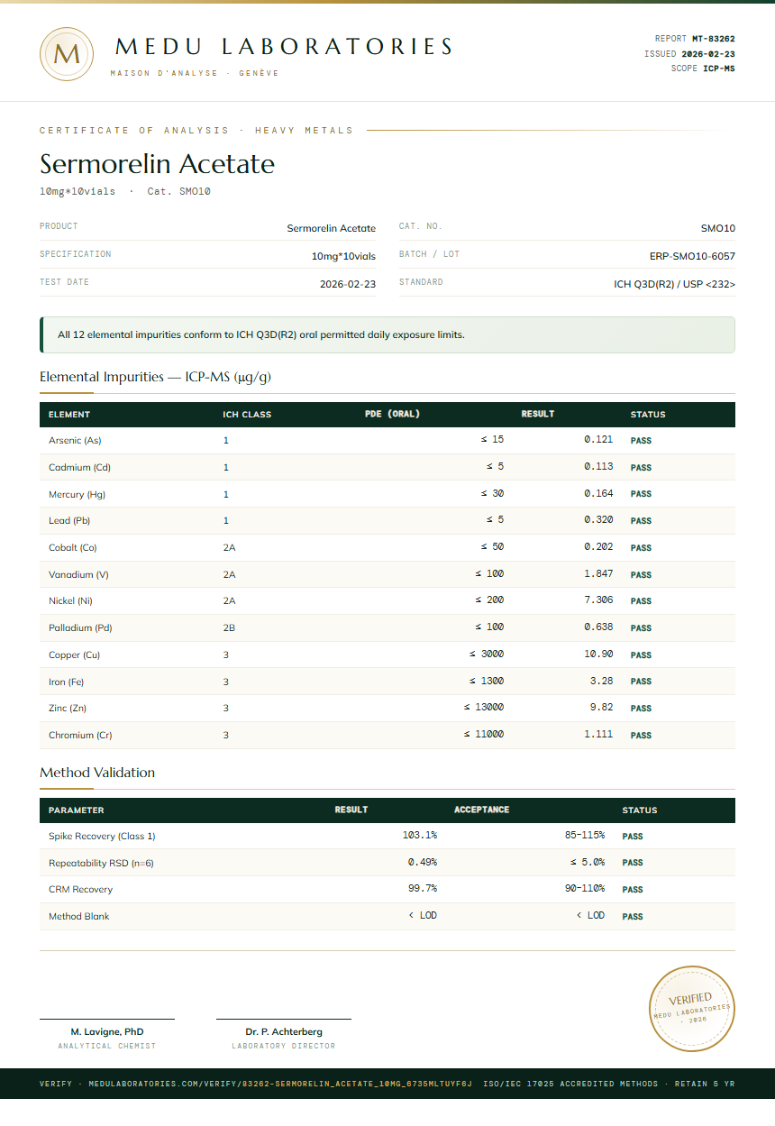 Sermorelin Acetate Heavy Metals report by Medu Laboratories
