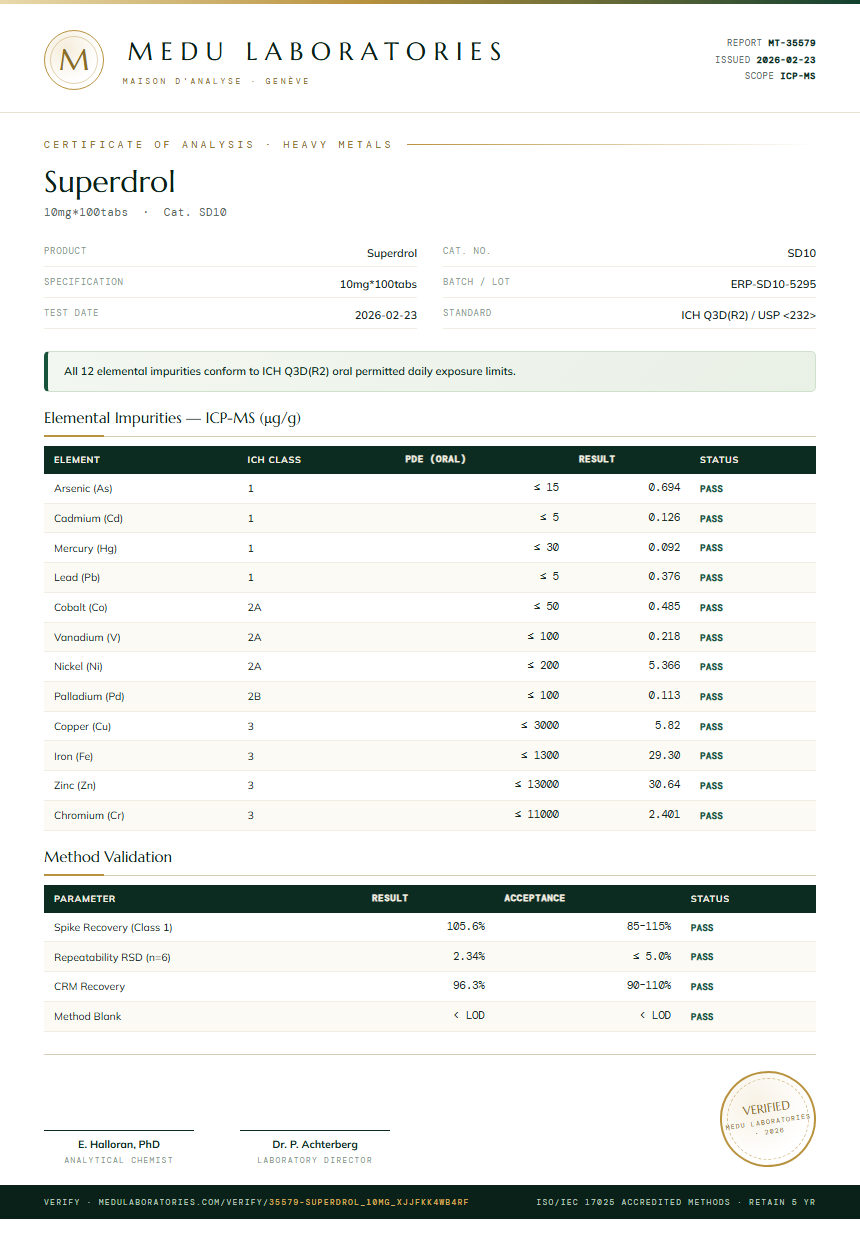 Superdrol Heavy Metals report by Medu Laboratories