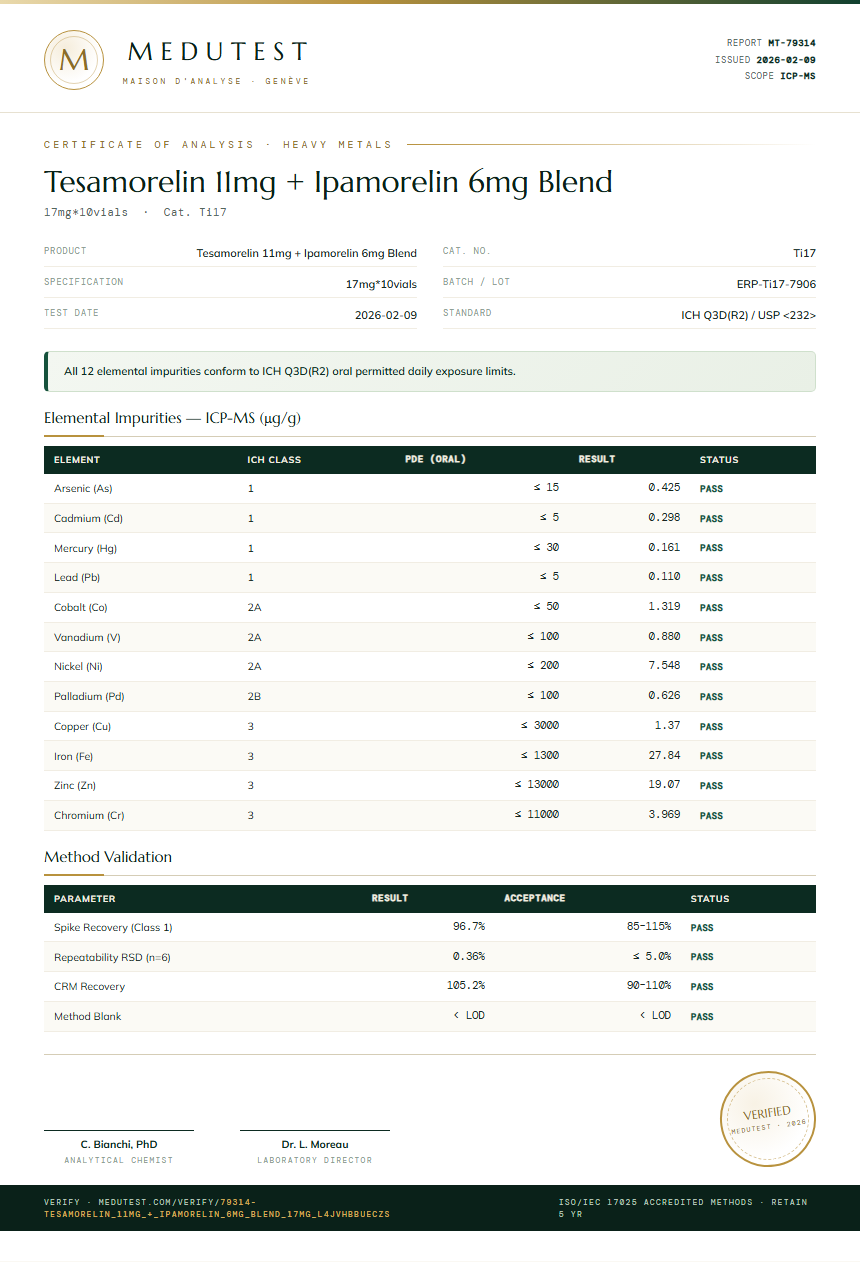Tesamorelin 11mg + Ipamorelin 6mg Blend Heavy Metals report by Medu Laboratories