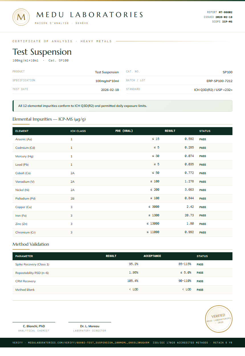 Test Suspension Heavy Metals report by Medu Laboratories