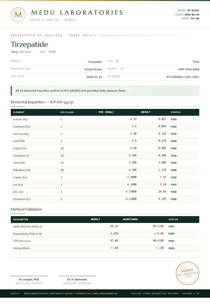 Tirzepatide Heavy Metals report by Medu Laboratories