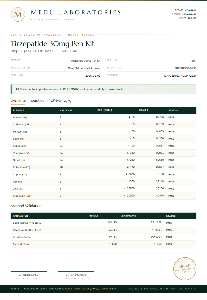 Tirzepatide Heavy Metals report by Medu Laboratories