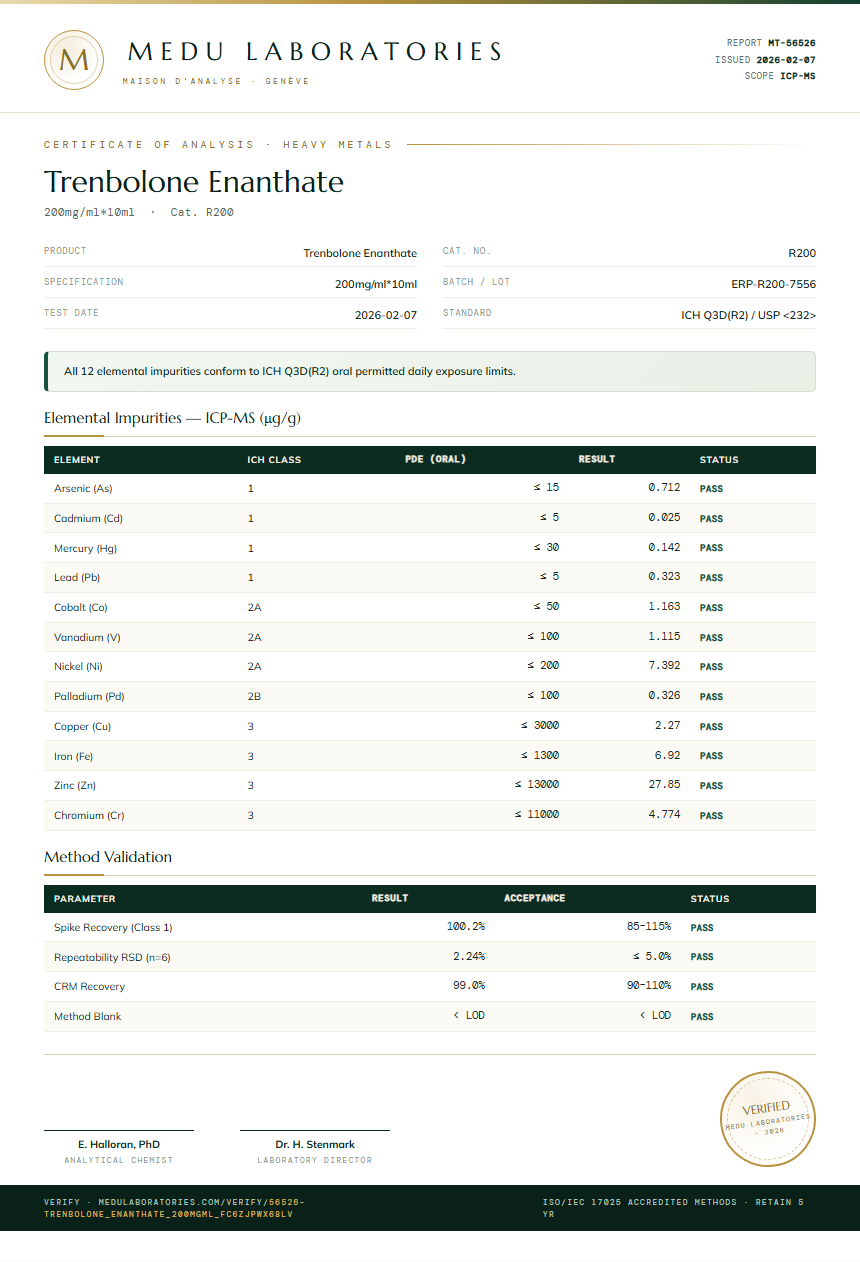 Trenbolone Enanthate Heavy Metals report by Medu Laboratories