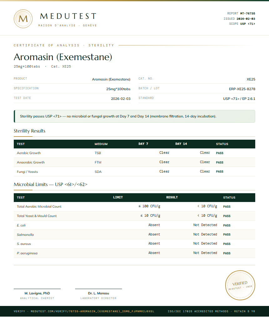 Aromasin (Exemestane) Sterility report by Medu Laboratories