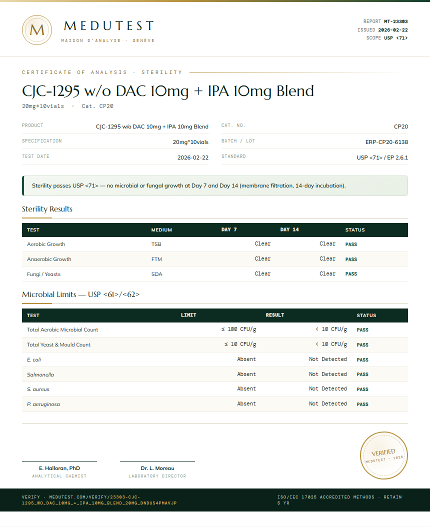 CJC-1295 w/o DAC 10mg + IPA 10mg Blend Sterility report by Medu Laboratories