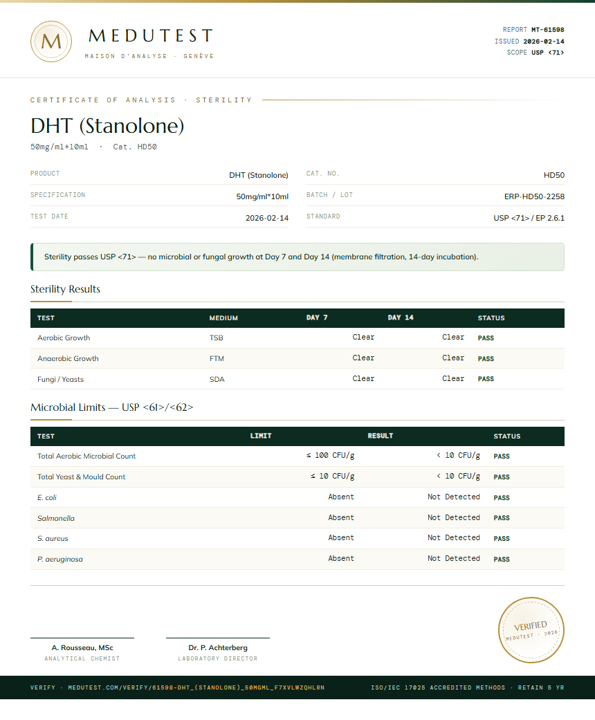 DHT (Stanolone) Sterility report by Medu Laboratories