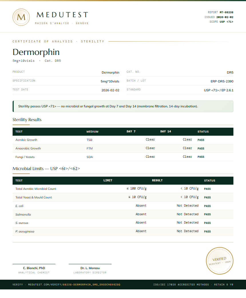 Dermorphin Sterility report by Medu Laboratories