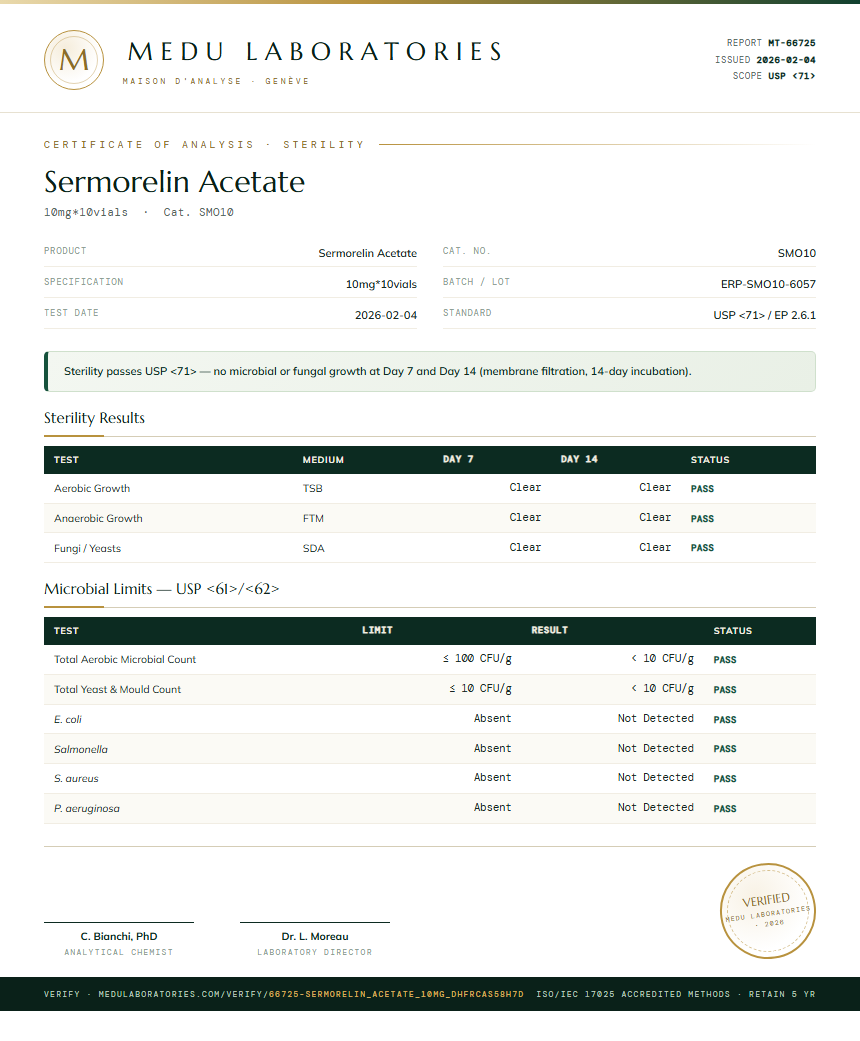 Sermorelin Acetate Sterility report by Medu Laboratories