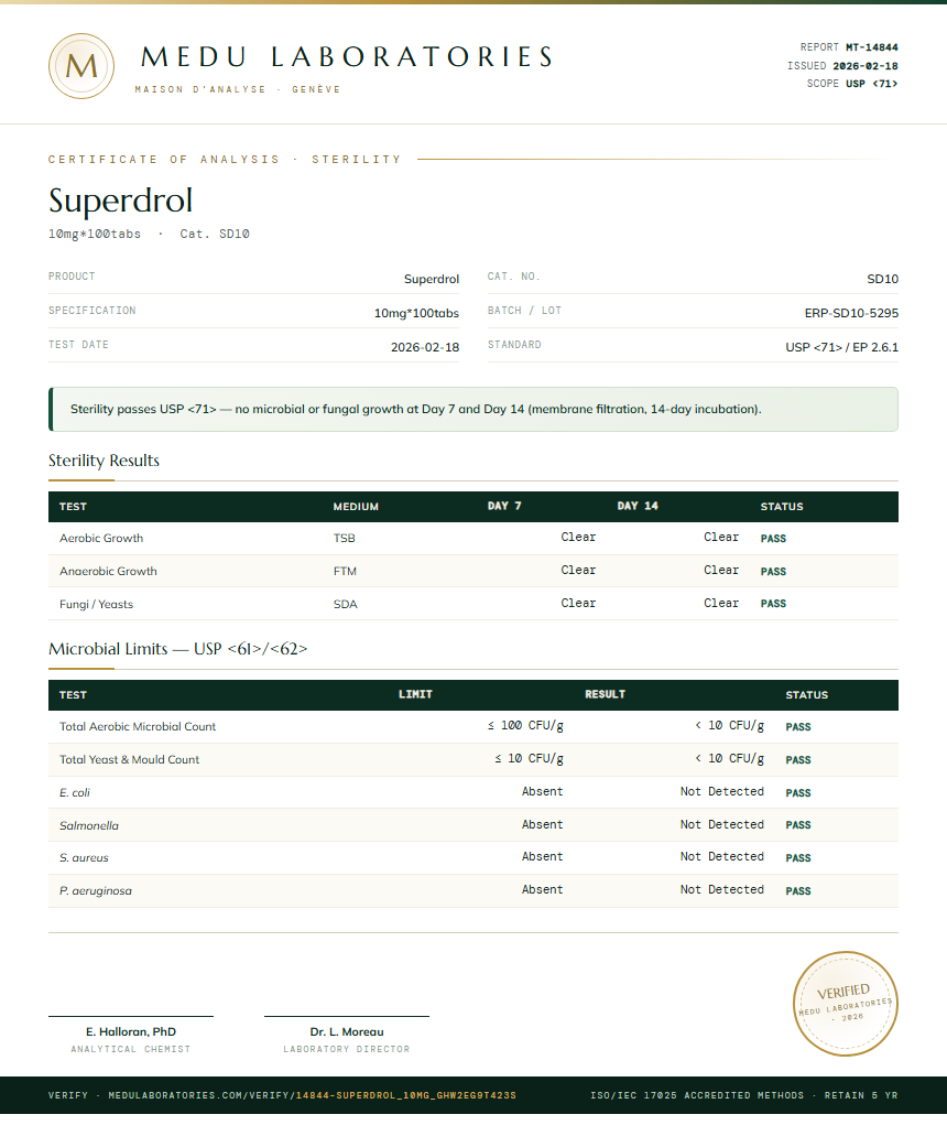 Superdrol Sterility report by Medu Laboratories