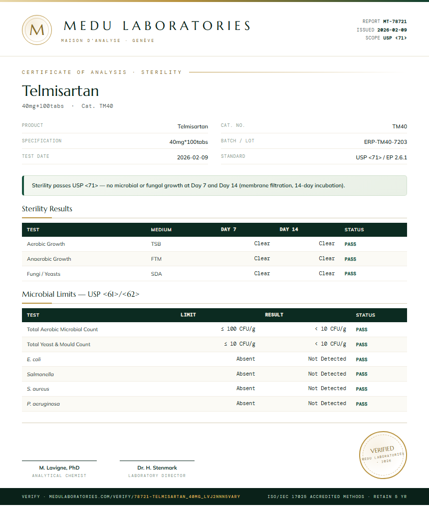 Telmisartan Sterility report by Medu Laboratories