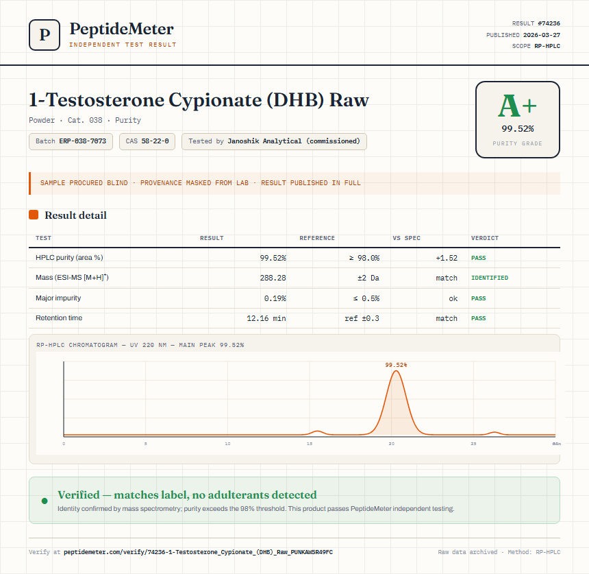 1-Testosterone Cypionate (DHB) Raw Purity (HPLC) report by PeptideDetective