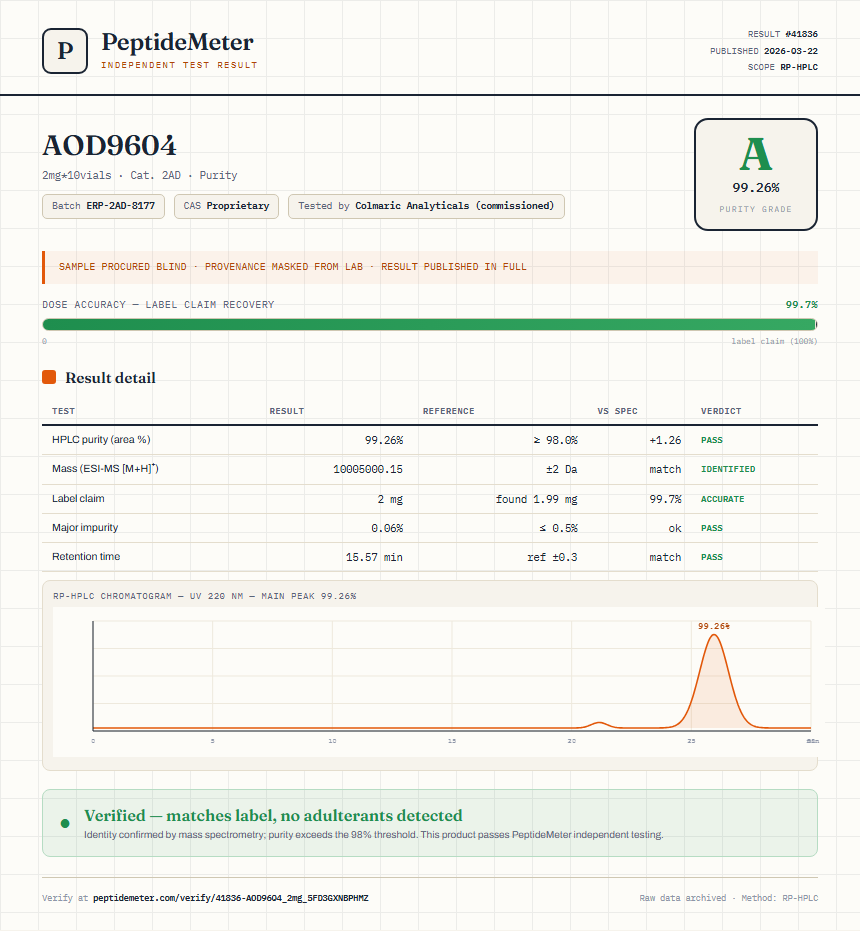 AOD9604 Purity (HPLC) report by PeptideDetective