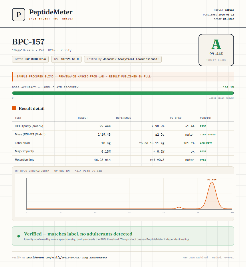 BPC157 5mg + TB500 5mg Blend Purity (HPLC) report by PeptideDetective