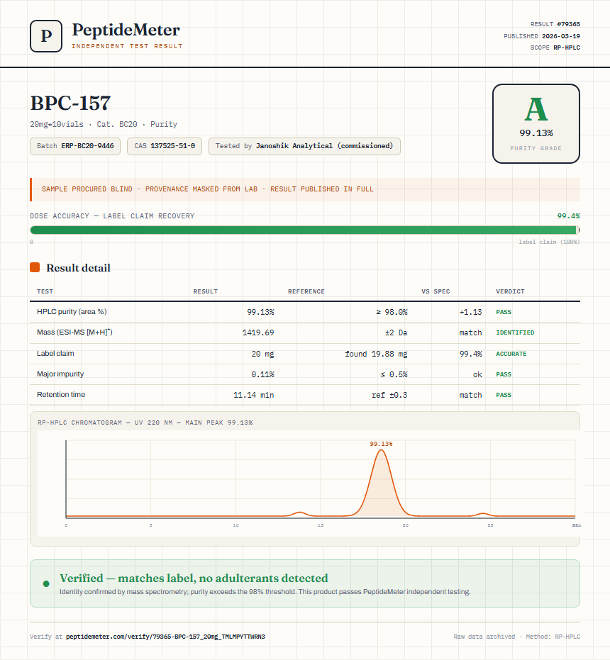 BPC157 10mg + TB500 10mg Blend Purity (HPLC) report by PeptideDetective
