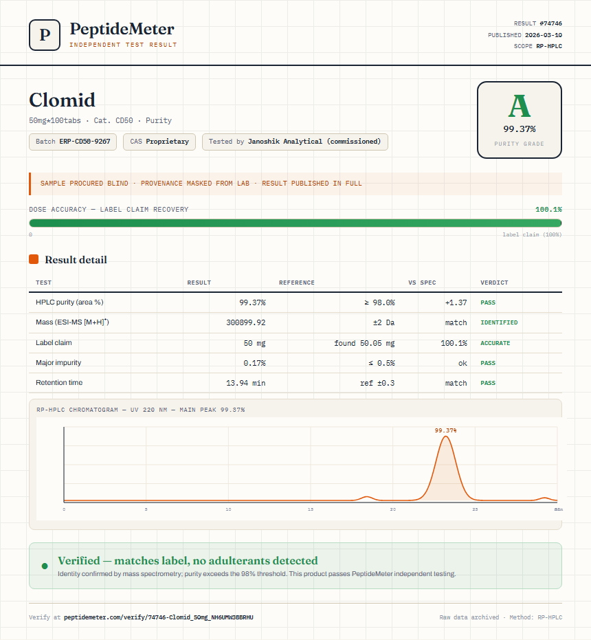 Clomid Purity (HPLC) report by PeptideDetective