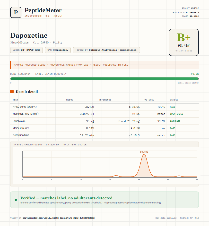 Dapoxetine Purity (HPLC) report by PeptideDetective