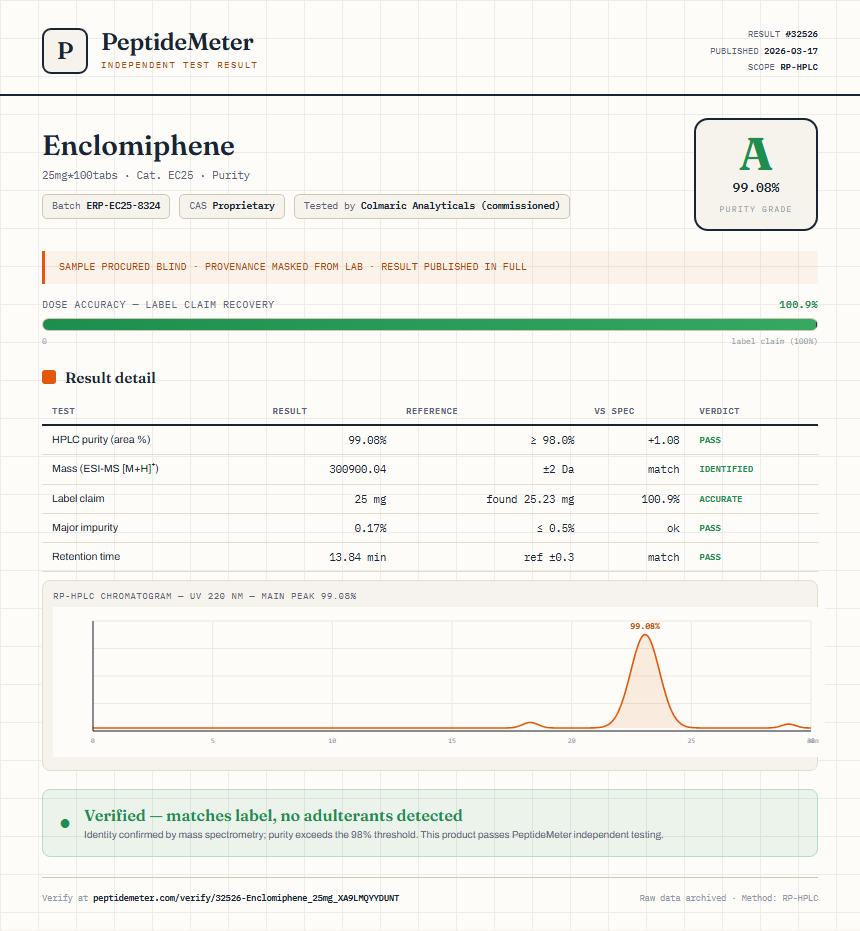 Enclomiphene Purity (HPLC) report by PeptideDetective