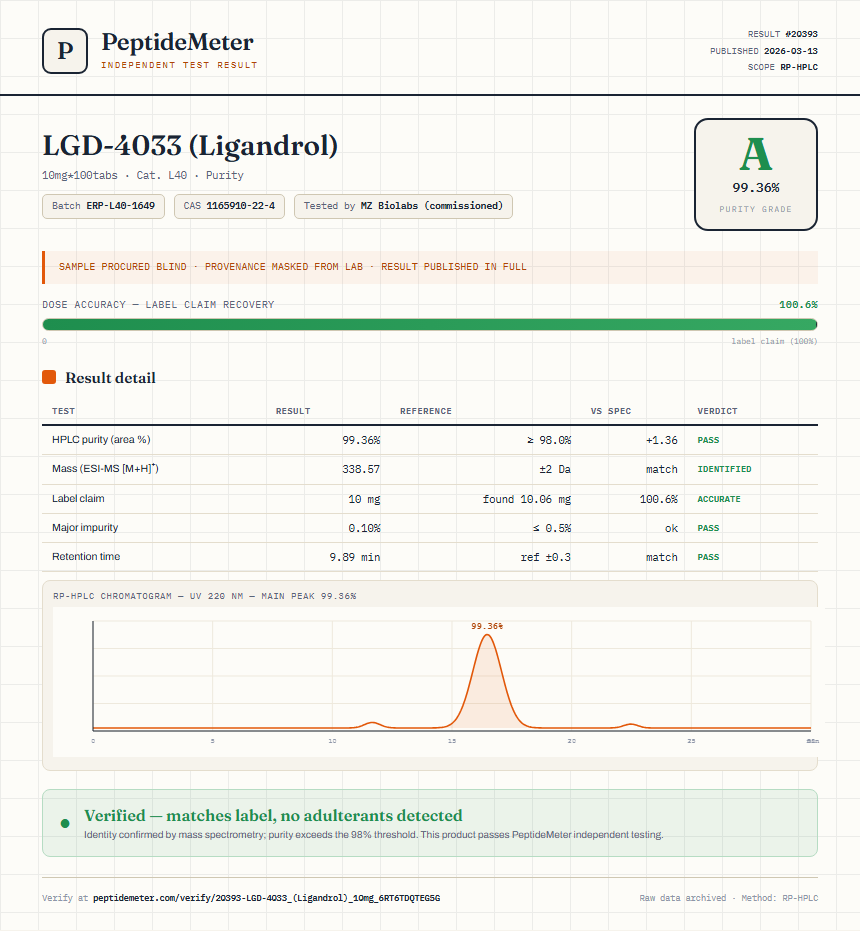 LGD-4033 (Ligandrol) Purity (HPLC) report by PeptideDetective