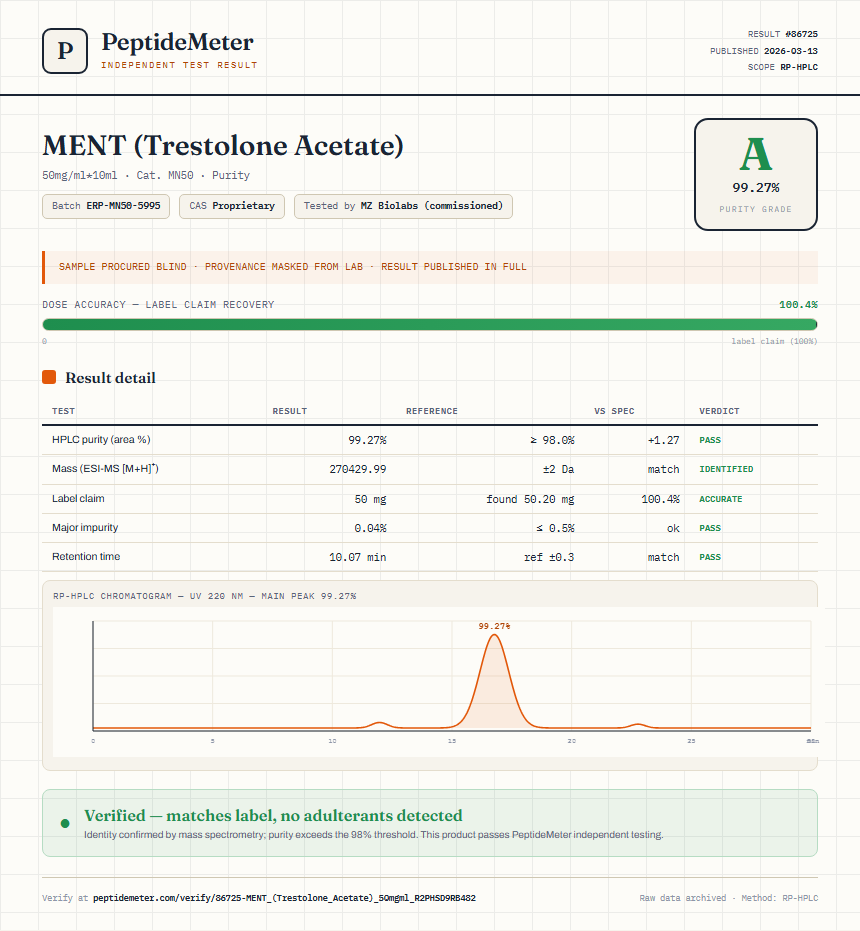 MENT (Trestolone Acetate) Purity (HPLC) report by PeptideDetective