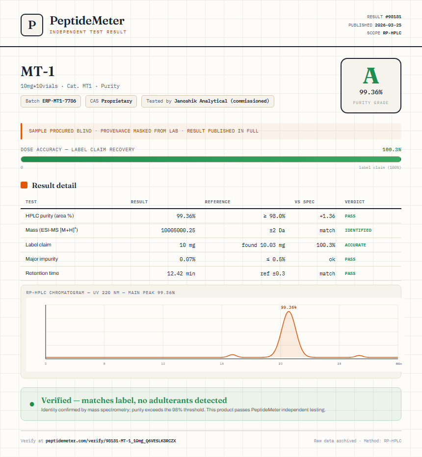 MT-1 Purity (HPLC) report by PeptideDetective
