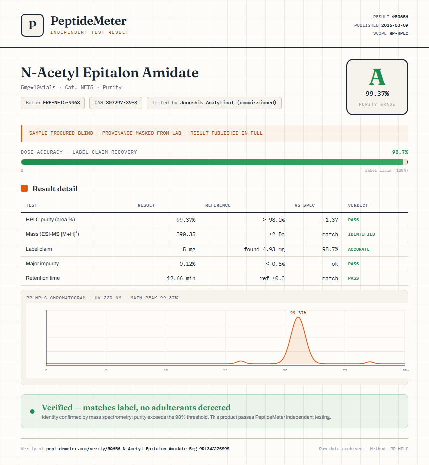 N-Acetyl Epitalon Amidate Purity (HPLC) report by PeptideDetective