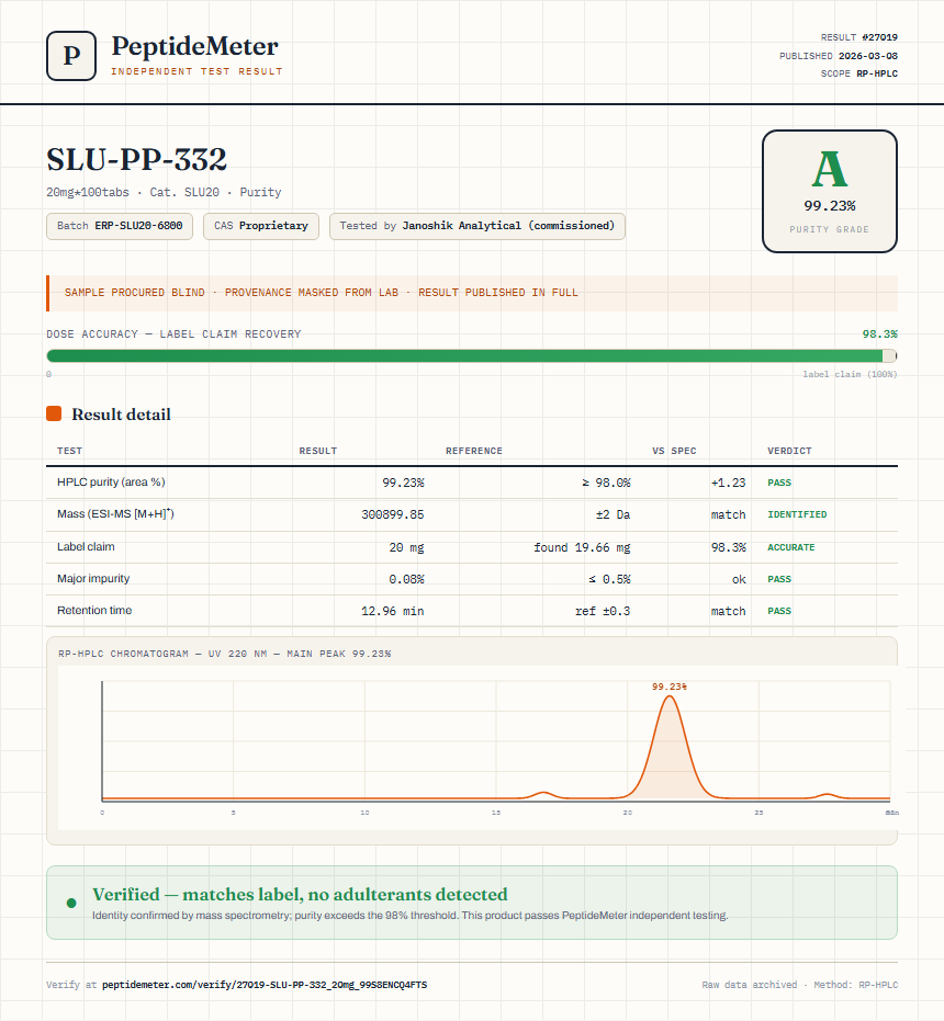 SLU-PP-332 Purity (HPLC) report by PeptideDetective