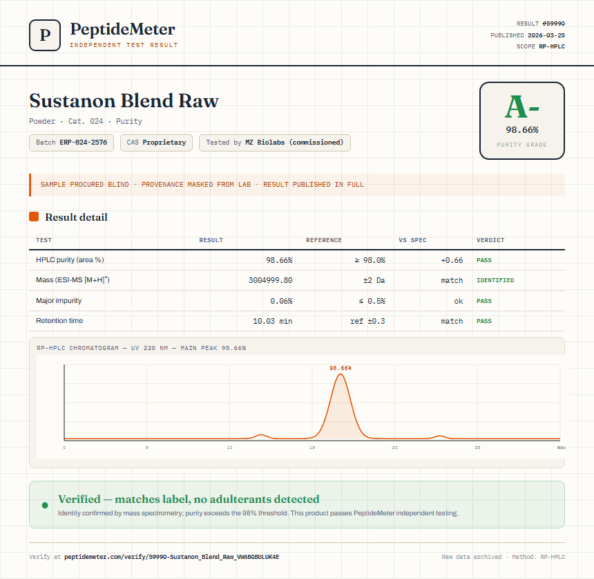Sustanon Blend Raw Purity (HPLC) report by PeptideDetective