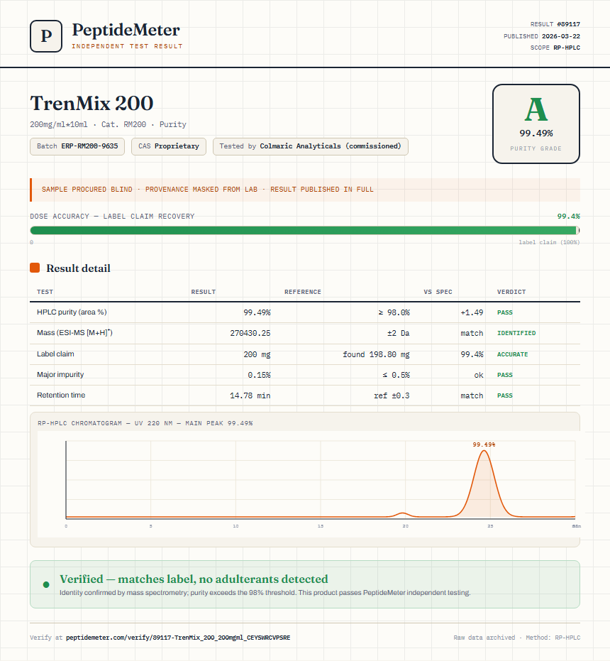 TrenMix 200 Purity (HPLC) report by PeptideDetective