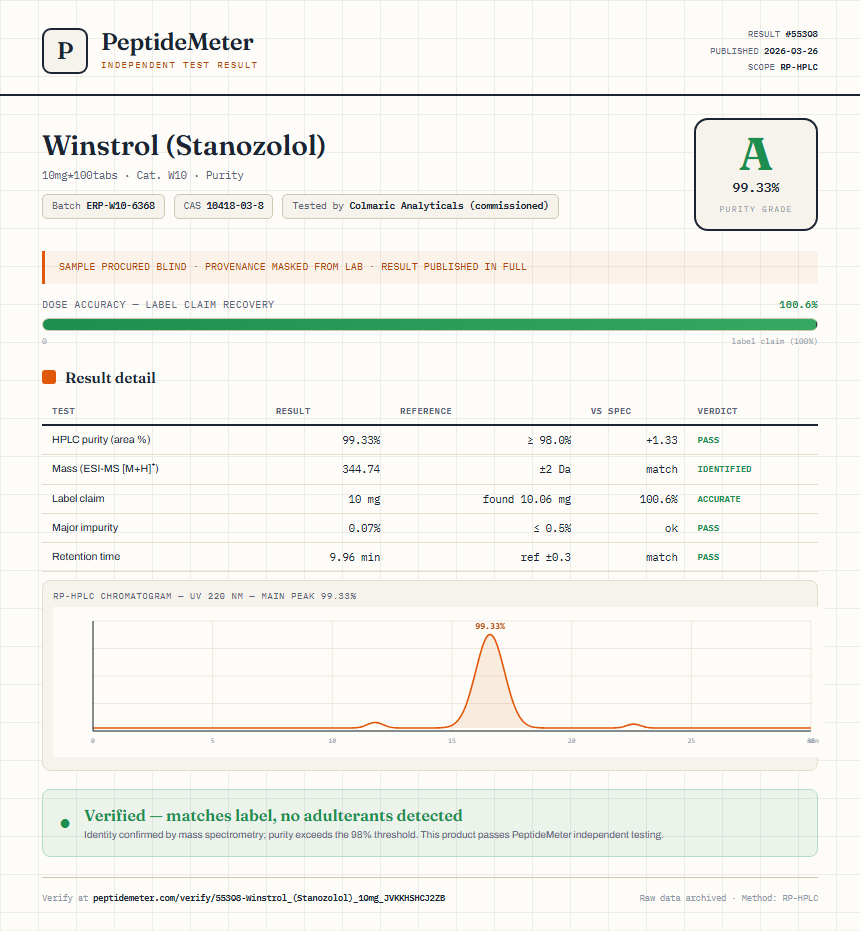 Winstrol (Stanozolol) Purity (HPLC) report by PeptideDetective