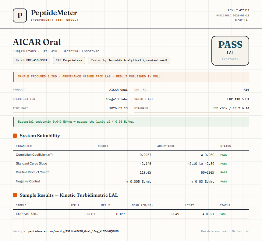AICAR Oral Endotoxin report by PeptideDetective