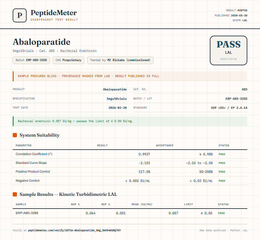 Abaloparatide Endotoxin report by PeptideDetective
