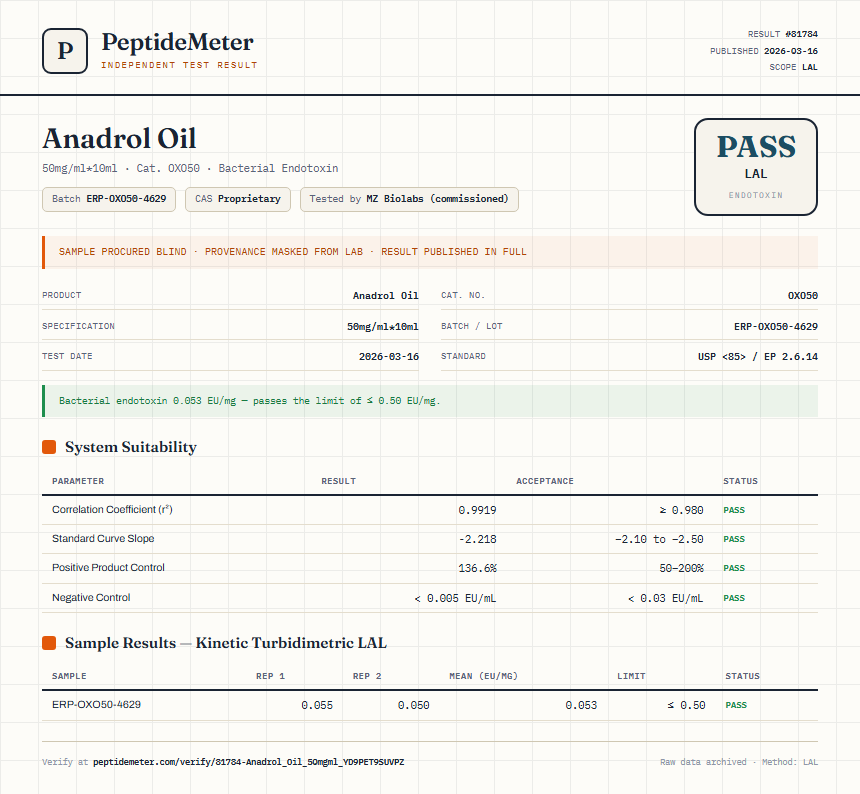 Anadrol Oil Endotoxin report by PeptideDetective