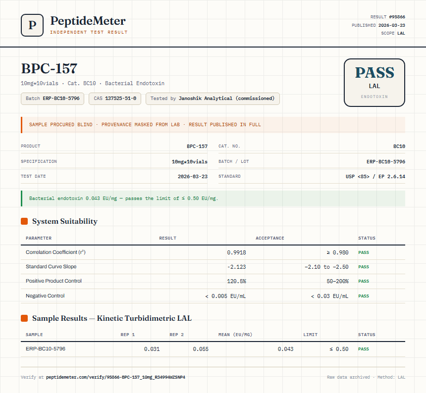 BPC157 5mg + TB500 5mg Blend Endotoxin report by PeptideDetective
