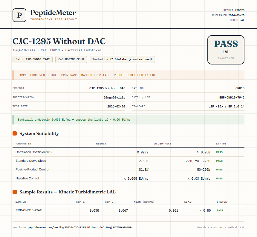 CJC-1295 Without DAC Endotoxin report by PeptideDetective