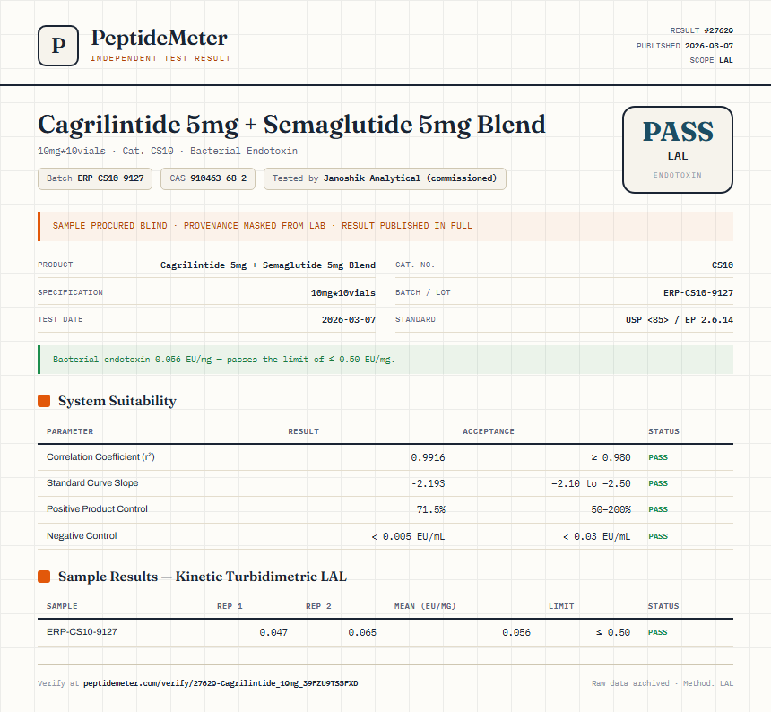 Cagrilintide 5mg + Semaglutide 5mg Blend Endotoxin report by PeptideDetective