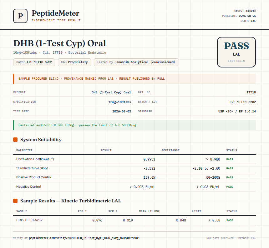 DHB (1-Test Cyp) Oral Endotoxin report by PeptideDetective