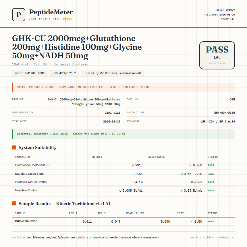 GHK-CU 2000mcg+Glutathione 200mg+Histidine 100mg+Glycine 50mg+NADH 50mg Endotoxin report by PeptideDetective