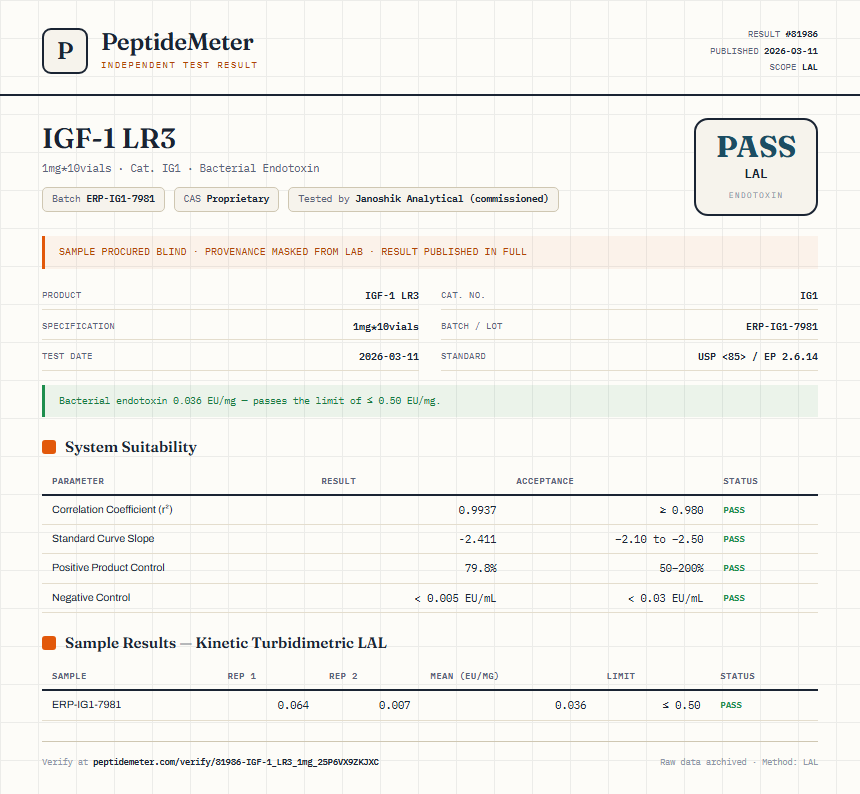 IGF-1 LR3 Endotoxin report by PeptideDetective