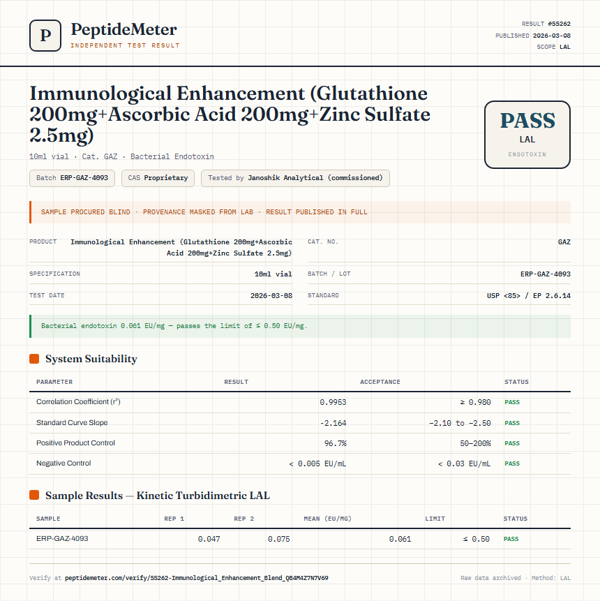 Immunological Enhancement (Glutathione 200mg+Ascorbic Acid 200mg+Zinc Sulfate 2.5mg) Endotoxin report by PeptideDetective