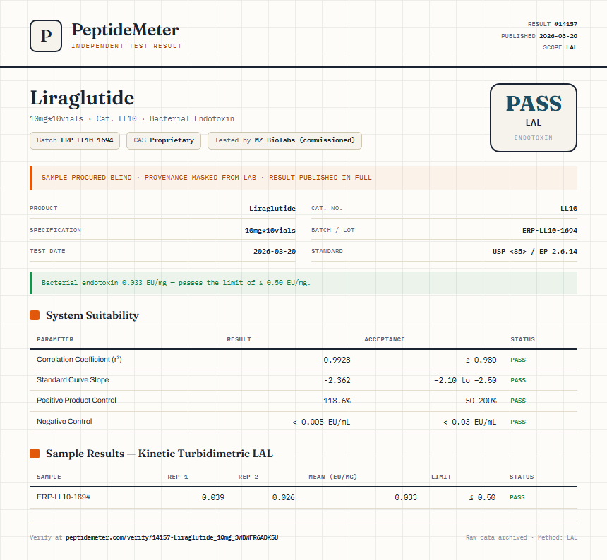 Liraglutide Endotoxin report by PeptideDetective