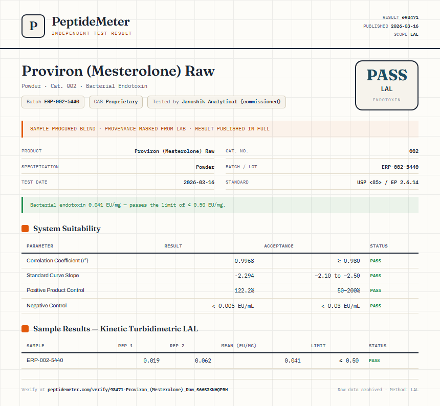 Proviron (Mesterolone) Raw Endotoxin report by PeptideDetective