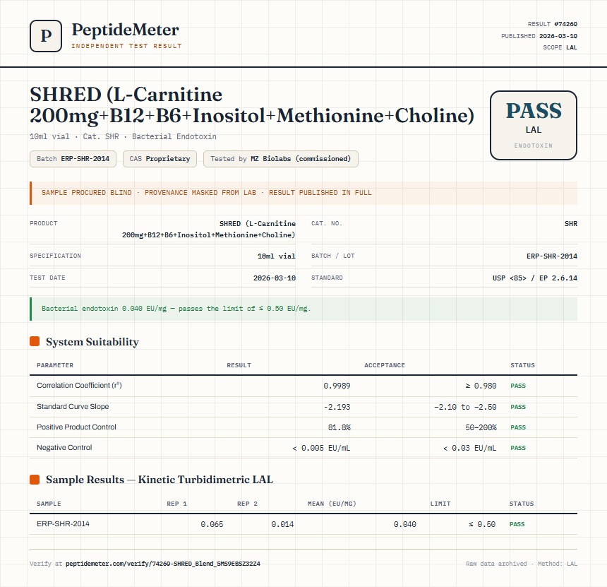 SHRED (L-Carnitine 200mg+B12+B6+Inositol+Methionine+Choline) Endotoxin report by PeptideDetective