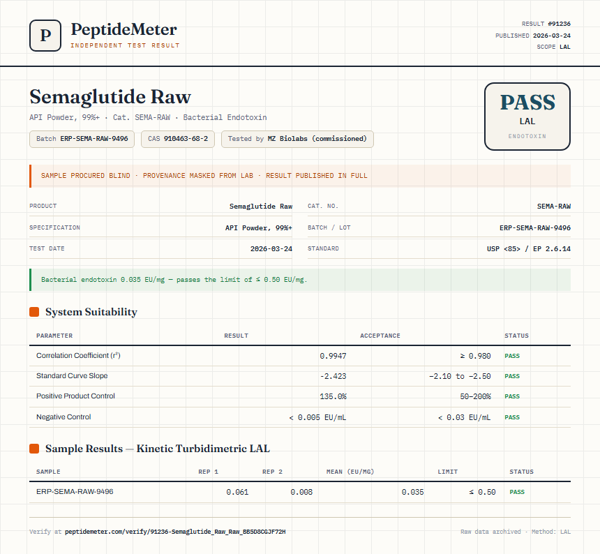 Semaglutide Raw Endotoxin report by PeptideDetective