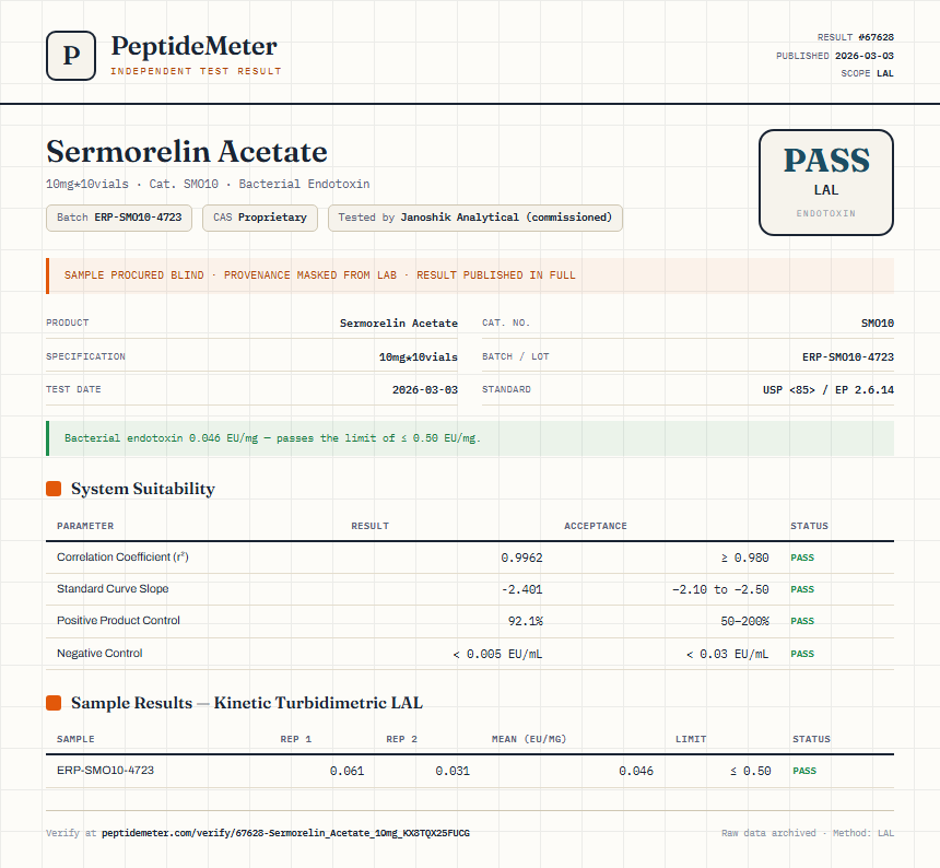 Sermorelin Acetate Endotoxin report by PeptideDetective