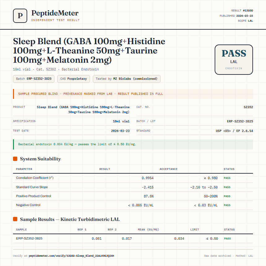 Sleep Blend (GABA 100mg+Histidine 100mg+L-Theanine 50mg+Taurine 100mg+Melatonin 2mg) Endotoxin report by PeptideDetective