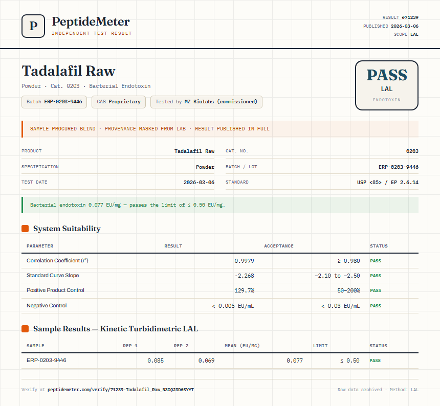 Tadalafil Raw Endotoxin report by PeptideDetective